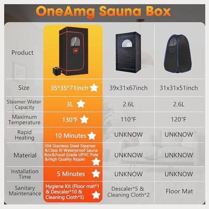 ONEAMG Portable Sauna Box for Home, Personal Steam Nurecover Saunas Heater at Home Use, Indoor Foldable Sauna Tent, Dry Sauna SPA (36X36X71 Inch)
