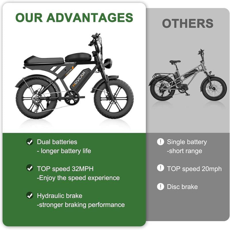 MOVCAN V30MAX/V30 Electric Bike for Adults 1500W/1000W Motor 20" Fat Tire Ebike, 32MPH/28MPH 120/70 Miles,48V 31.2/15.6 AH Dual Battery Hydraulic Disc Brake Electric Motorcycle Bike Full Suspension