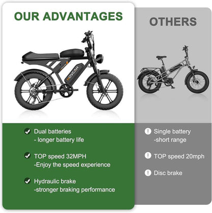 MOVCAN V30MAX/V30 Electric Bike for Adults 1500W/1000W Motor 20" Fat Tire Ebike, 32MPH/28MPH 120/70 Miles,48V 31.2/15.6 AH Dual Battery Hydraulic Disc Brake Electric Motorcycle Bike Full Suspension