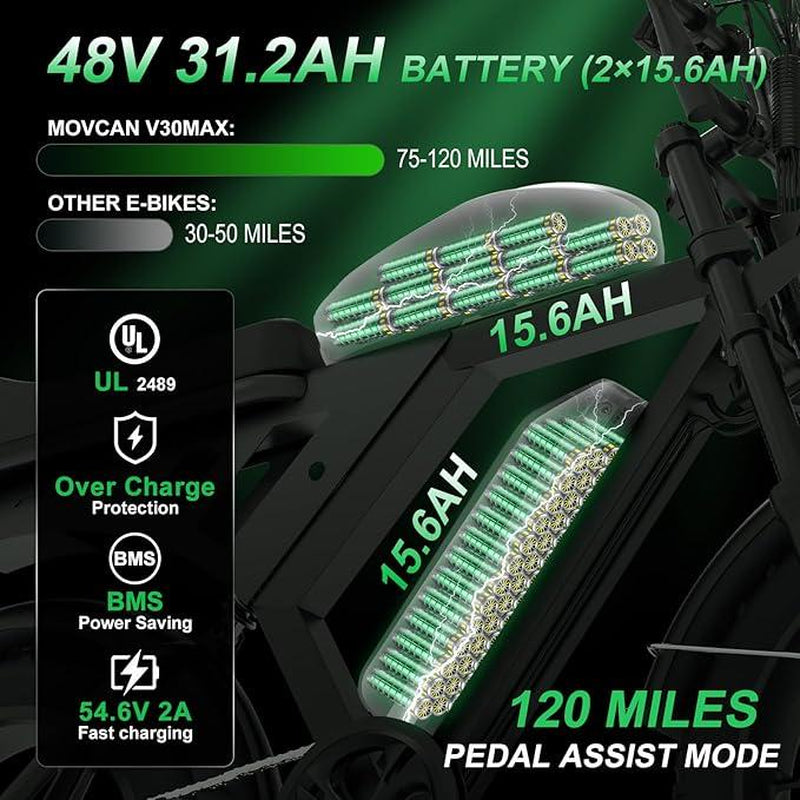 MOVCAN V30MAX/V30 Electric Bike for Adults 1500W/1000W Motor 20" Fat Tire Ebike, 32MPH/28MPH 120/70 Miles,48V 31.2/15.6 AH Dual Battery Hydraulic Disc Brake Electric Motorcycle Bike Full Suspension